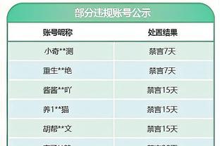 葡媒：迪奥戈-科斯塔解约金7500万欧，波尔图财政糟糕但想留住他